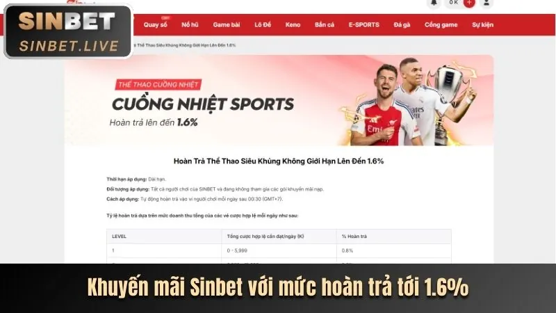 Khuyến mãi nạp lại hàng ngày 555win52.com